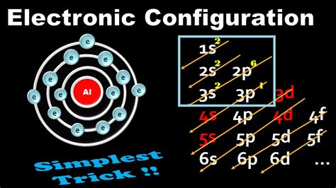 electron configuration of aluminum|Chemistry of Aluminum (Z=13) .